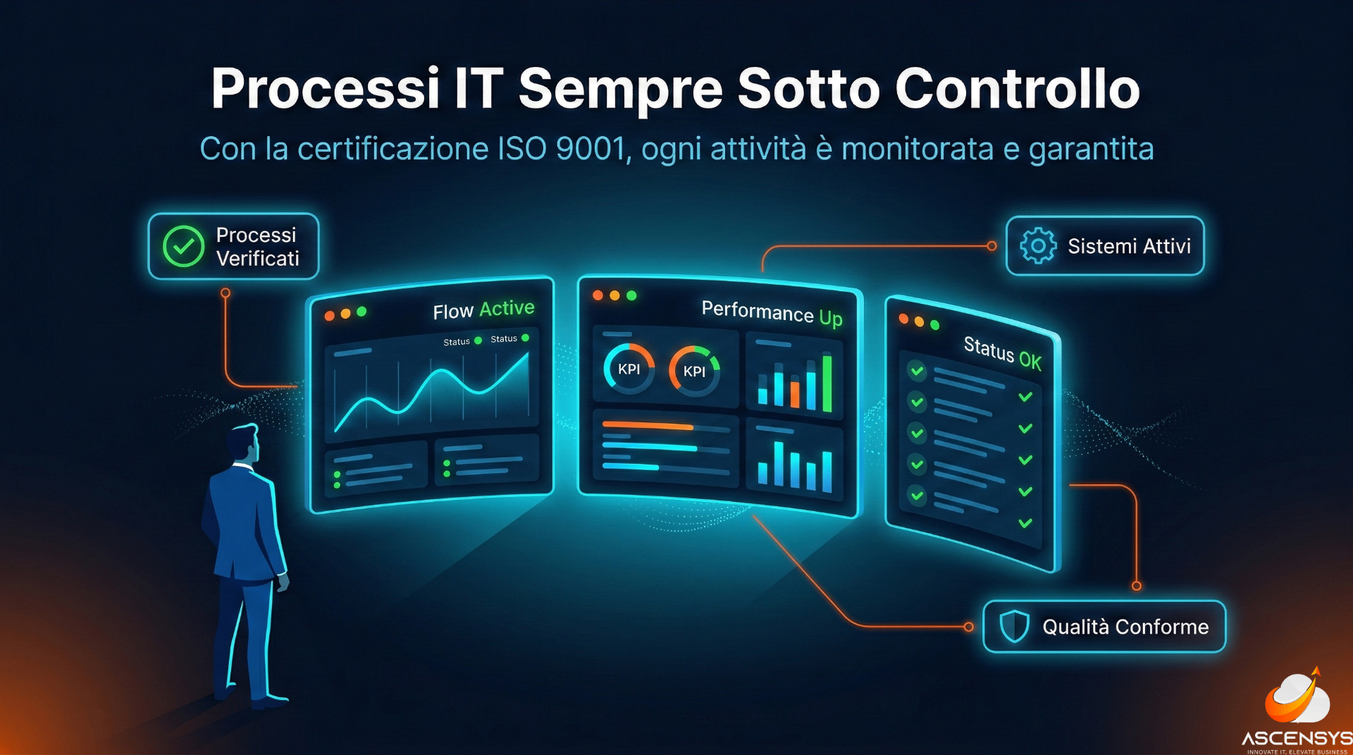 Dashboard di monitoraggio IT con schermi luminosi. Consulente AscenSys controlla i processi certificati ISO 9001.