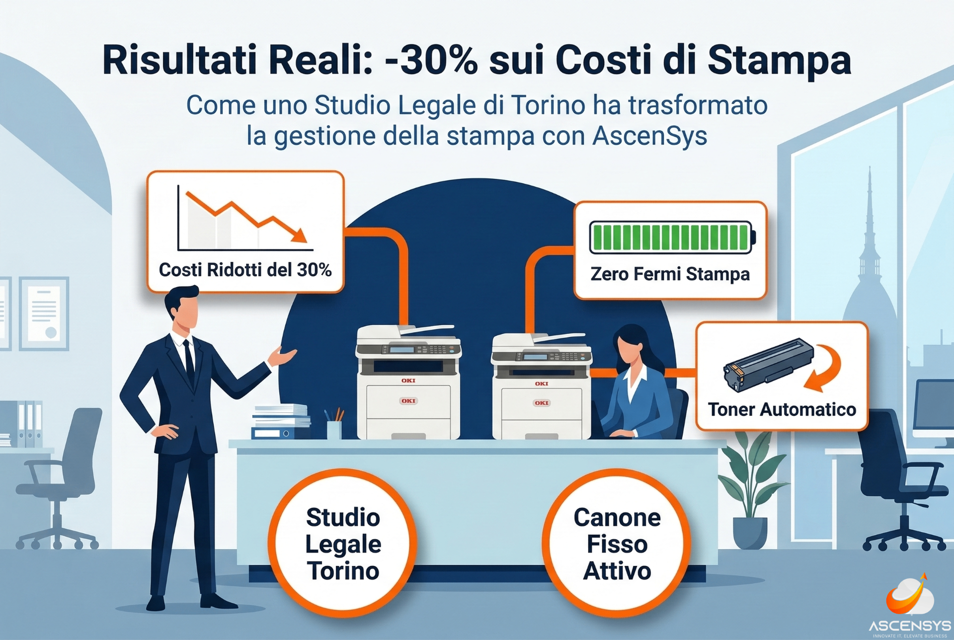 Consulente IT AscenSys presenta risultati gestione stampa a studio legale di Torino: riduzione costi 30% e toner automatico.