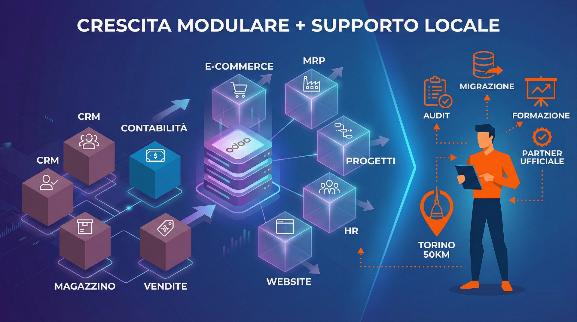 Crescita modulare ERP Odoo ed espansione aziendale supportata dal partner locale AscenSys a Torino.